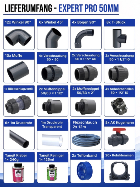 PoolConnect PVC 50mm Verrohrung Komplettset inkl. Bypass für Poolbau, Pooltechnik